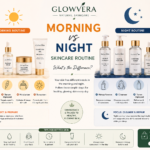 Morning vs Night Skincare Routine