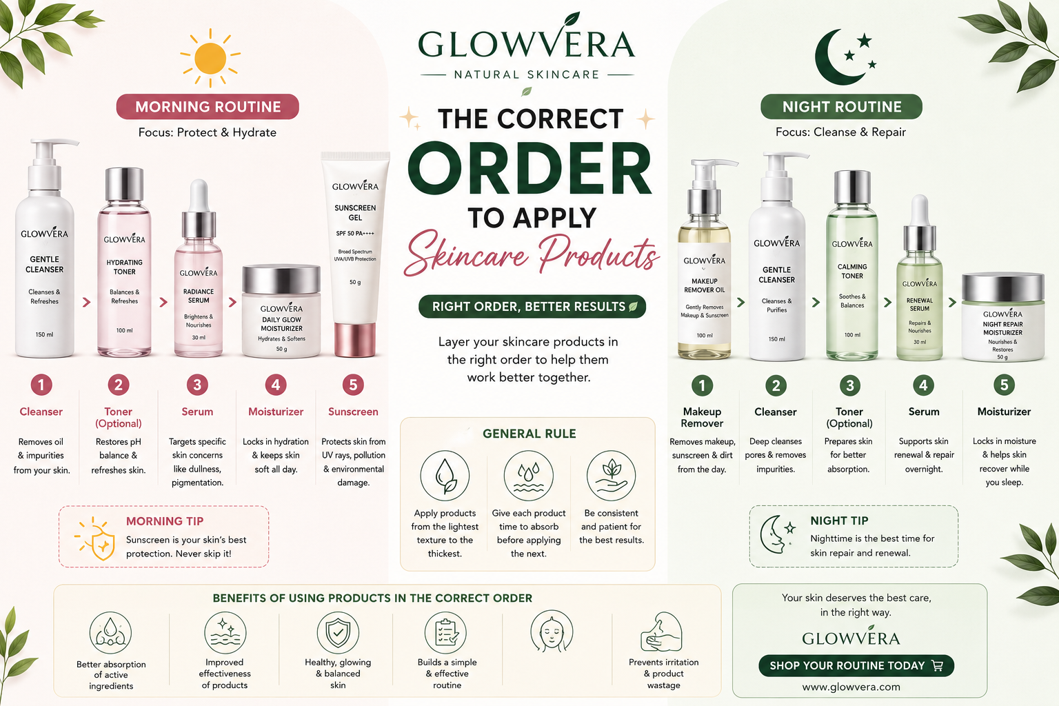 Correct Order to Apply Skincare Products