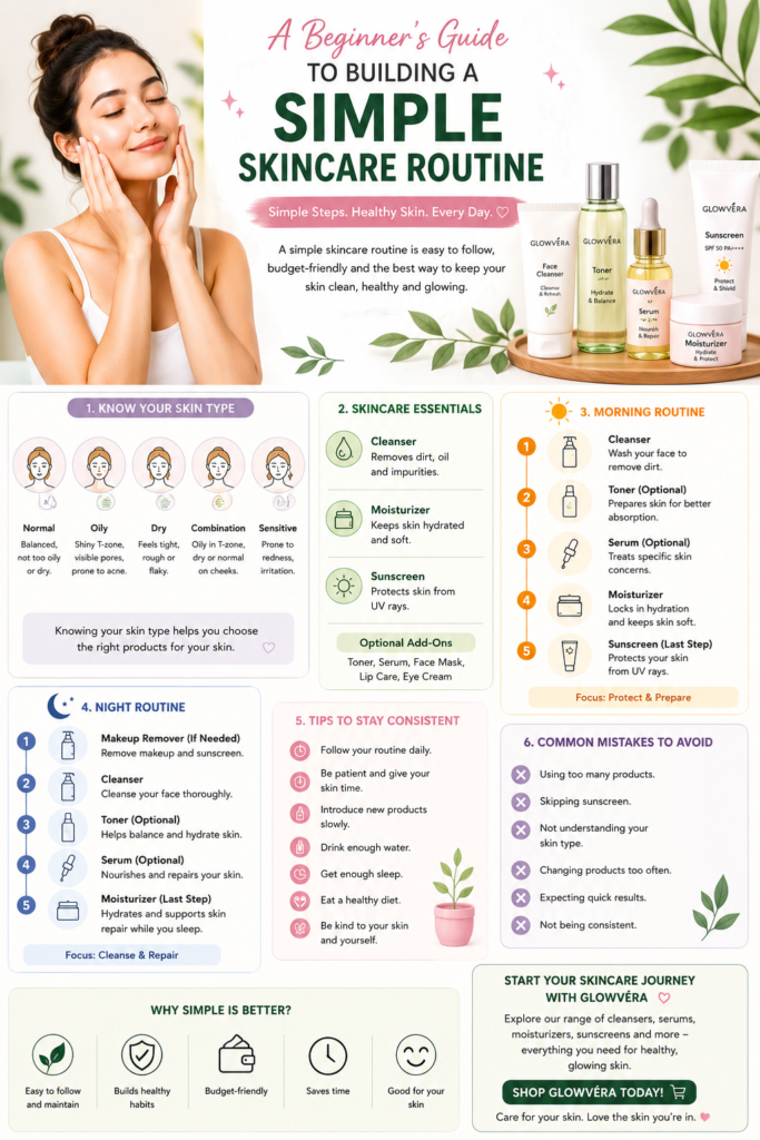 Simple Skincare Routine for Beginners
