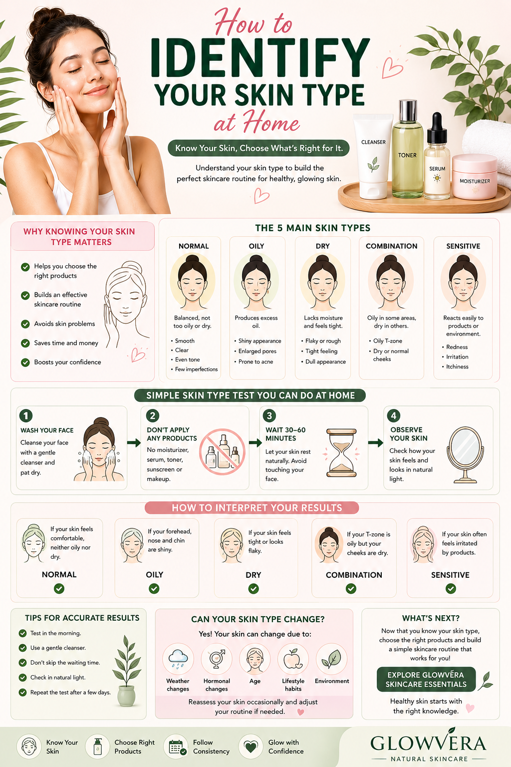 How to Identify Your Skin Type at Home